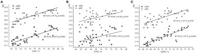 Effects of limiting environmental conditions on functional traits of Hedera helix L. vegetative shoots